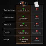 Heated Stadium Bleacher Seat with Back Support